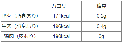 ＊100gあたり